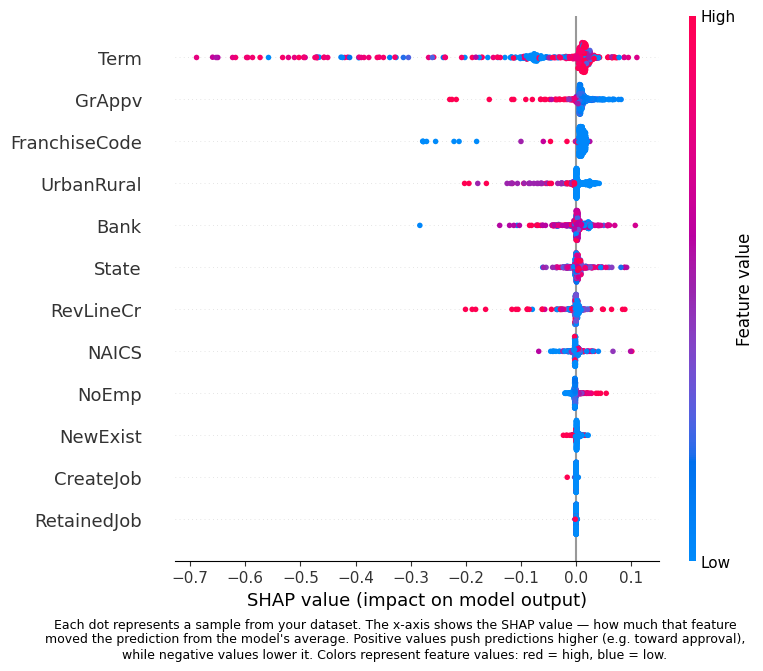 SHAP Impact Plot